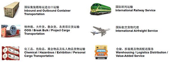 国际物流供应链